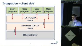 UKNOF23 Inmarsat BGAN [upl. by Welker]