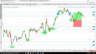 Seminario Ibex en 35 minutos Manuel Pinto 27022017 [upl. by Atiluap874]