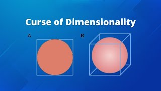 What is the Curse of Dimensionality in Data Science 3 Minutes [upl. by Autry218]