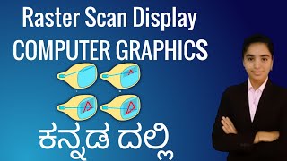 raster scan display in computer graphics in Kannada  color CRT monitors in computer graphics [upl. by Adnyl]