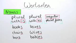 Überblick über die Wortarten I  Englisch  Grammatik [upl. by Adolphe]