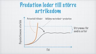 Samhällen Att leva tillsammans [upl. by Strephon]