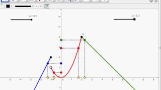 Limites laterales en funciones definidas a trozos [upl. by Jamey]