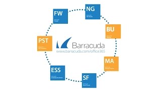 Barracuda Solutions for Office 365 [upl. by Olson]