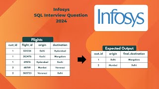 Infosys SQL Interview Question [upl. by Asiram]