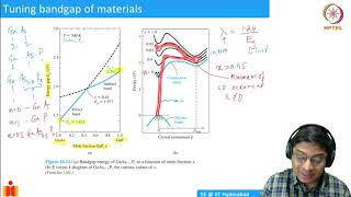 122 Materials for optoelectronic devices [upl. by Dahraf]