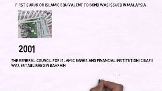 IslamicFinance  History of Islamic Banking under 3 minutes [upl. by Kraska266]