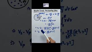 Potential Inside NonConducting Sphere physics cbse neet jeemains class12 [upl. by Hedvige839]