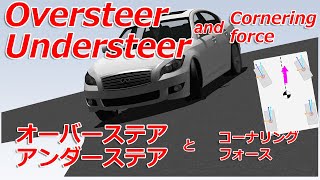 Oversteer  Understeer and Cornering force [upl. by Yssac164]