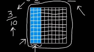 Comparing Tenths and Hundredths [upl. by Kain]