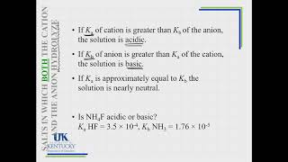 1411 Acid Base Properties of Salts Overview [upl. by Nnylecyoj950]