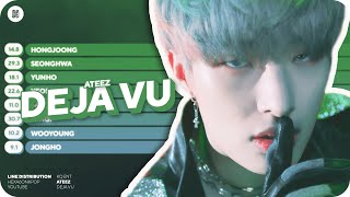 ATEEZ  Deja Vu Line Distribution Color Coded [upl. by Gluck]