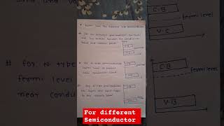 FERMI LEVEL FOR DIFFERENT SEMICONDUCTORS [upl. by Olbap]