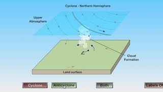 Cyclone and Anticyclone Rotation Animation [upl. by Alexei]