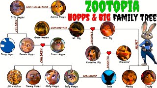 Zootopia Hopps And Big Family Tree [upl. by Harraf]