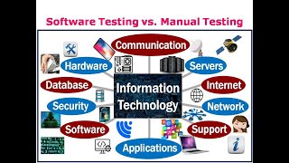 Difference between Software Testing and Manual Testing  G C Reddy [upl. by Tanya19]