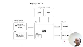 AI presentation youtube Karpathy LLM OS [upl. by Peers793]