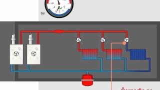 Flexbalance hydraulic balancer  Flamco CES [upl. by Ydde]