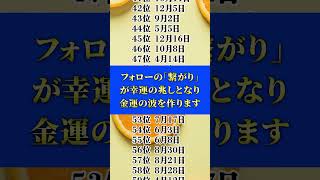 みなさんの結果を教えてください✨ 誕生日占いランキング 誕生日占いまとめ 誕生日占い相性 誕生日占い🔮 誕生日うらない 誕生日占い🔯 [upl. by Ahsirkal755]