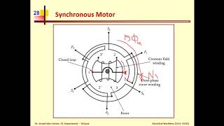 Principles of Electromechanical Energy Conversion 5 [upl. by Airun43]