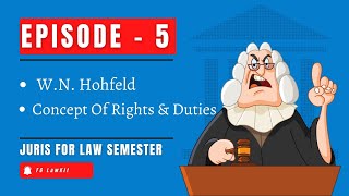 Concept Of Rights And Duties  WN Hohfeld  Jural Correlative Opposite and Contradictory fglaw [upl. by Ahsenwahs]