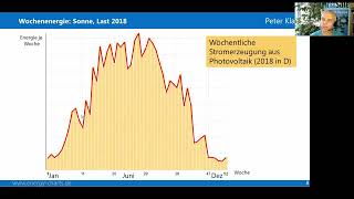 Aus der Praxis Wärmepumpen und Photovoltaik für Bestandshäuser  Dr Peter Klafka [upl. by Marcelia]