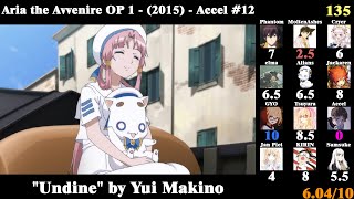 Worst Anime Openings 20102021 Mass Rank Set2 [upl. by Aramahs]