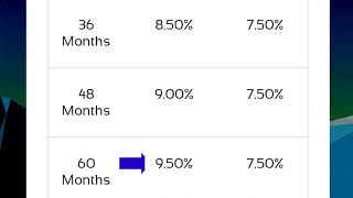 🇱🇰 Peoples bank fixed deposit interest rates  new fd rates in sri lanka 2024 [upl. by Aicarg824]