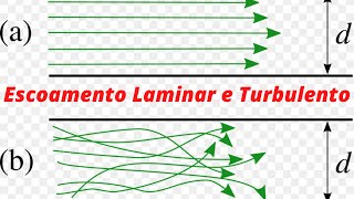 ESCOAMENTO LAMINAR E TURBULENTO [upl. by Nissie661]