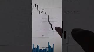 prio3 recv3 petróleo bolsadevalores analisetecnica analisegrafica SwingTrade PositionTrade [upl. by Sirrot484]