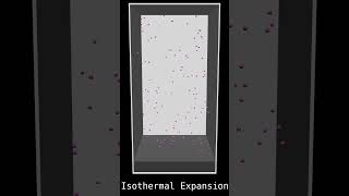 Isothermal vs Adiabatic Expansion [upl. by Arissa]