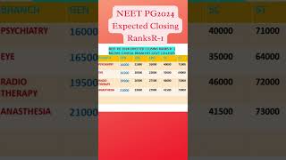 NEET PG 2024  Expected Closing Rank R1 MDMS Govt Clinical Branchesneetpg2024 nbems [upl. by Ateuqal]