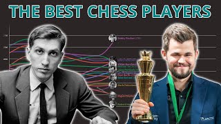 The Best Chess Players Over Time Estimated By Accuracy [upl. by Wandy103]