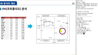 사경환 엑셀 데이터 분석산점도회귀식 해석기초 [upl. by Valry]