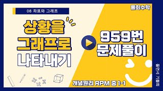 풀희수학 중11 RPM 959번 상황을 그래프로 나타내기 [upl. by Anilesor]