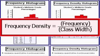 Statistics Question Frequency Histogram and Frequency Density Histogram Part 2 [upl. by Clapper]