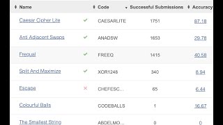 Codechef Starters 121  A  D  Top 100 [upl. by Ahsar]