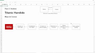 Cause Mapping  El Hundimiento del Titanic [upl. by Ahsienroc]