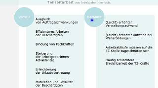 Vor und Nachteile von unterschiedlichenArbeitszeitmodellen [upl. by Eichman615]