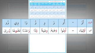 رياضة اللسان على النطق بأحرف القرآن 27  حرف الواو تدريب عملي [upl. by Ramad]
