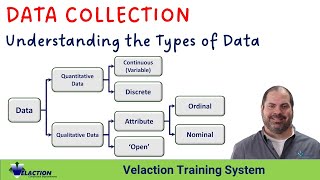 Data Collection Understanding the Types of Data [upl. by Adnolrehs]