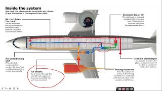 Air Conditioning System in Modern Aircraft [upl. by Nashoma]