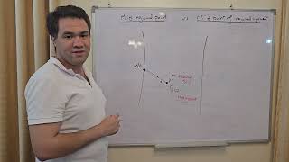 Difference between mid inguinal point and midpoint of inguinal ligament [upl. by Derwon283]