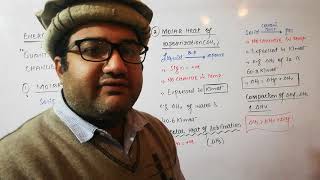 Energetics of Phase change class 11  chemistry lecture [upl. by Codel]