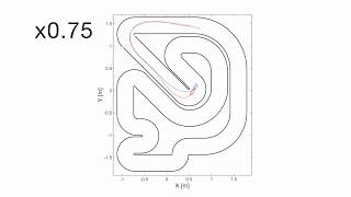 Racing Game  Stackelberg Equilibrium [upl. by Ayrb]