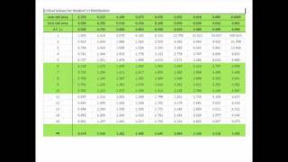 Statistics  4  Confidence Intervals  11  Reading tScore Table [upl. by Tudor]