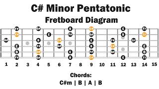 C Minor Pentatonic Backing Track  Easy Lesson [upl. by Enihpad428]