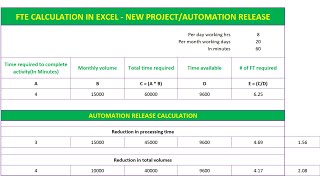 FTE CALCULATION IN EXCEL RPA AUTOMATION FTE RELEASE FULL TIME EQUIVALENT FTE benefit calculation [upl. by Walls]