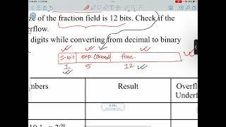 OverflowUnderflow detection with Example [upl. by Laforge982]