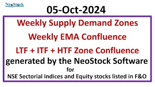 Weekly Supply amp Demand Zones generated by the NeoStock Software 05Oct2024 [upl. by Cai379]